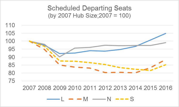 160903 Seat Comp