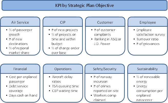 KPI